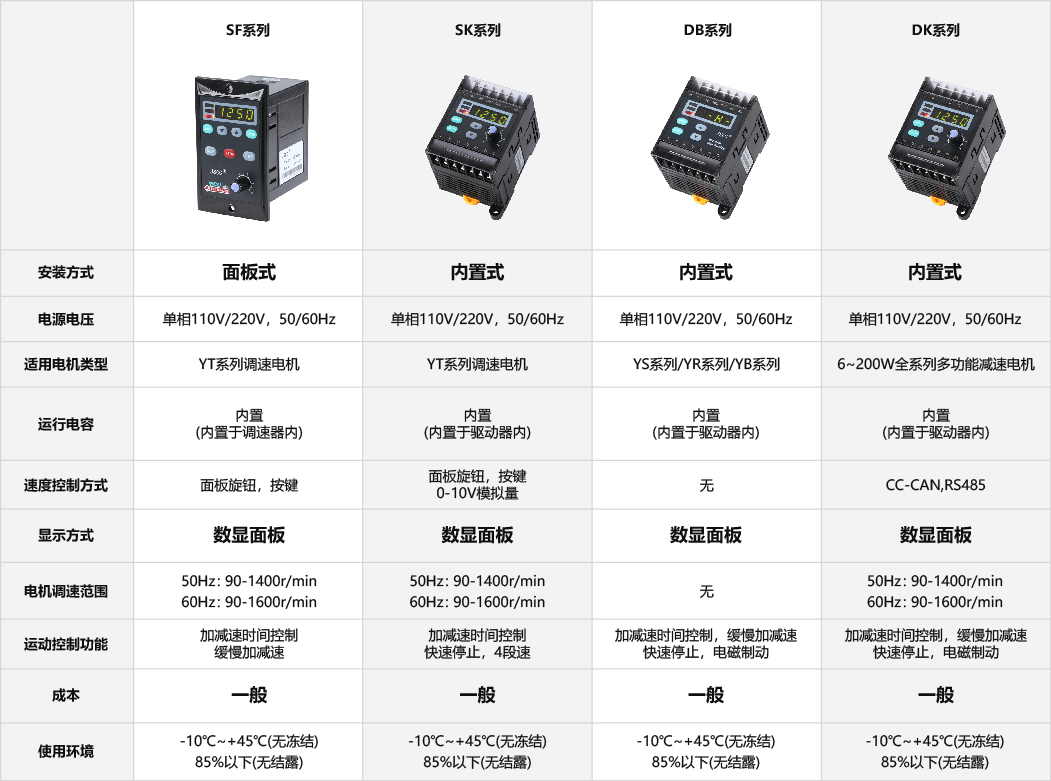DK內(nèi)置式通訊型驅(qū)動器