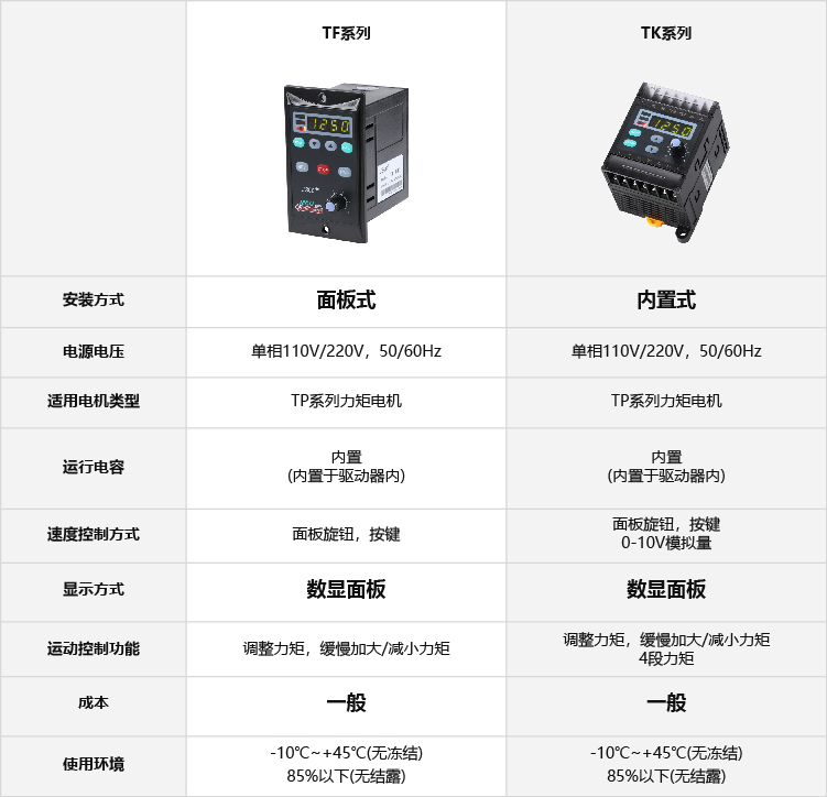 TK內置式力矩驅動器